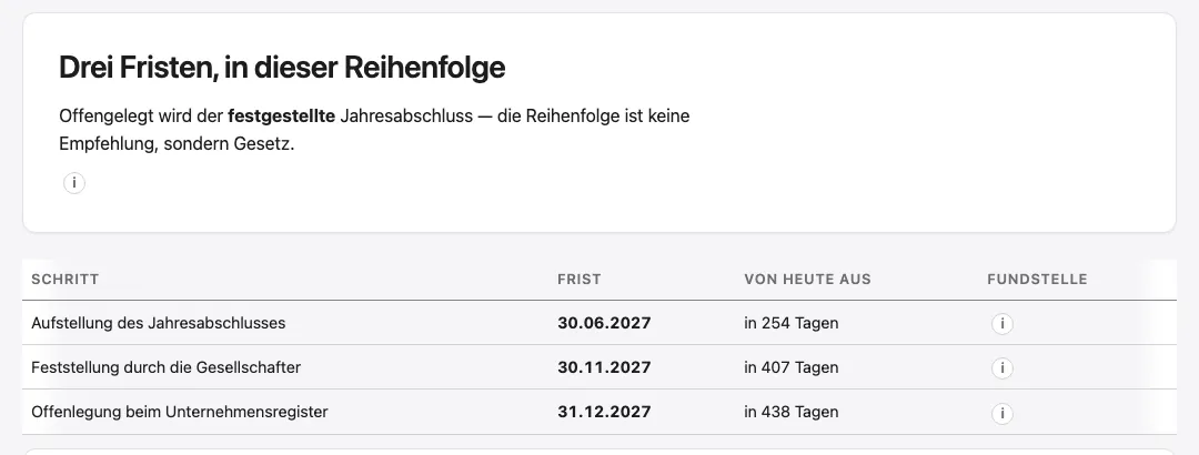 Ausschnitt aus dem Fristenrechner: Aufstellung, Feststellung und Offenlegung für ein Geschäftsjahr bis zum 31.12.2026