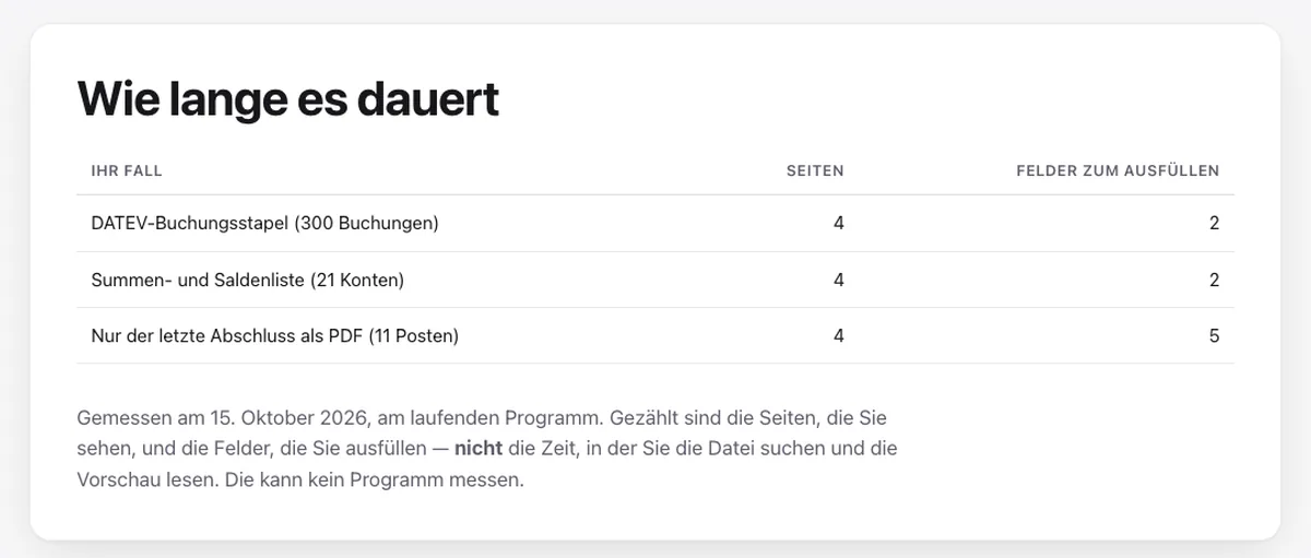 Ausschnitt aus dem Programm: ein DATEV-Buchungsstapel für den Jahresabschluss im Onlinehandel wird in vier Seiten eingelesen