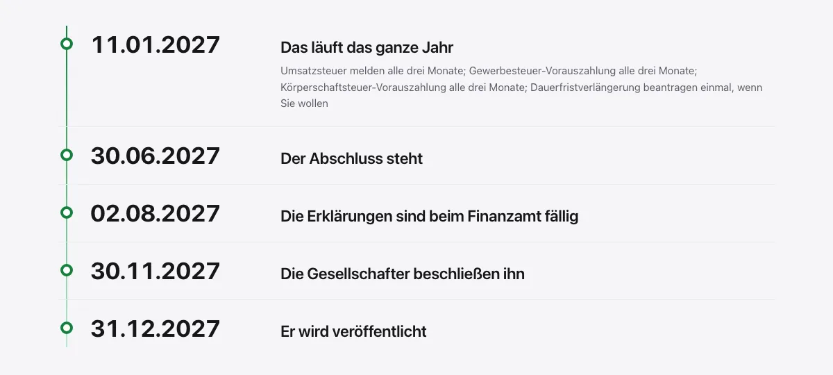Ausschnitt aus dem Programm: das Steuerjahr 2027 einer GmbH mit allen Terminen der Buchhaltungspflichten