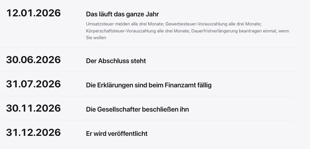 Ausschnitt aus der Zeitachse: die Termine des Steuerjahres für UG und GmbH, darunter die Umsatzsteuervoranmeldung
